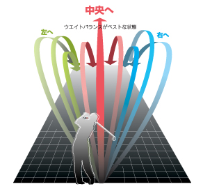 エリートグリップ エリートグリップ コンセプト