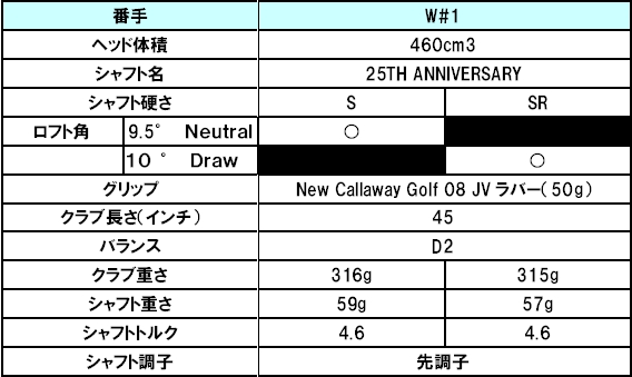 スペック表