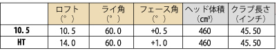 スペック